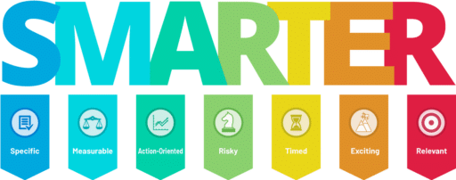 smarter goals graphic